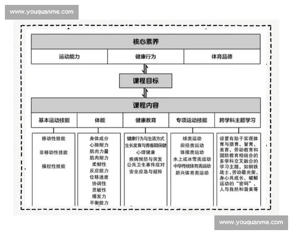 全方位运动数据管理与健康生活指导综合体育平台